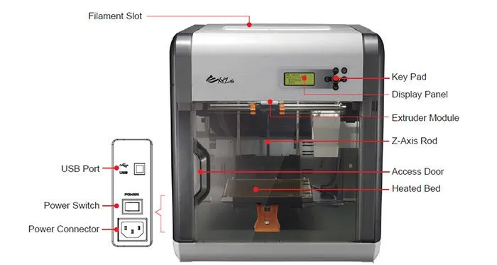 davinci 1